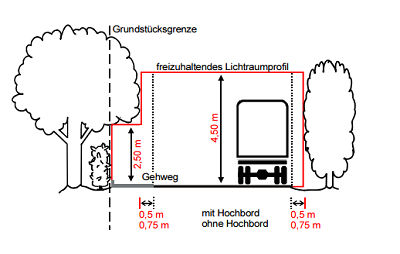 Lichtraumprofil